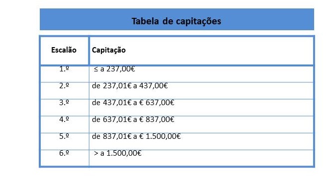 capitações